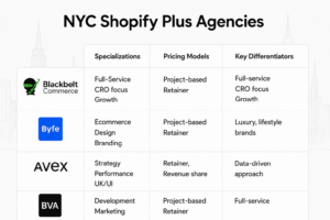 BlackbeltCommerce™ #1 Shopify Plus Agency in NYC
