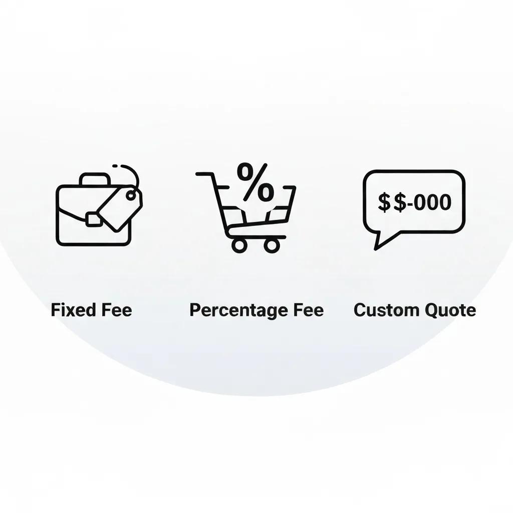 Visuals representing Shopify Plus pricing: fixed fee, percentage of sales, custom quote