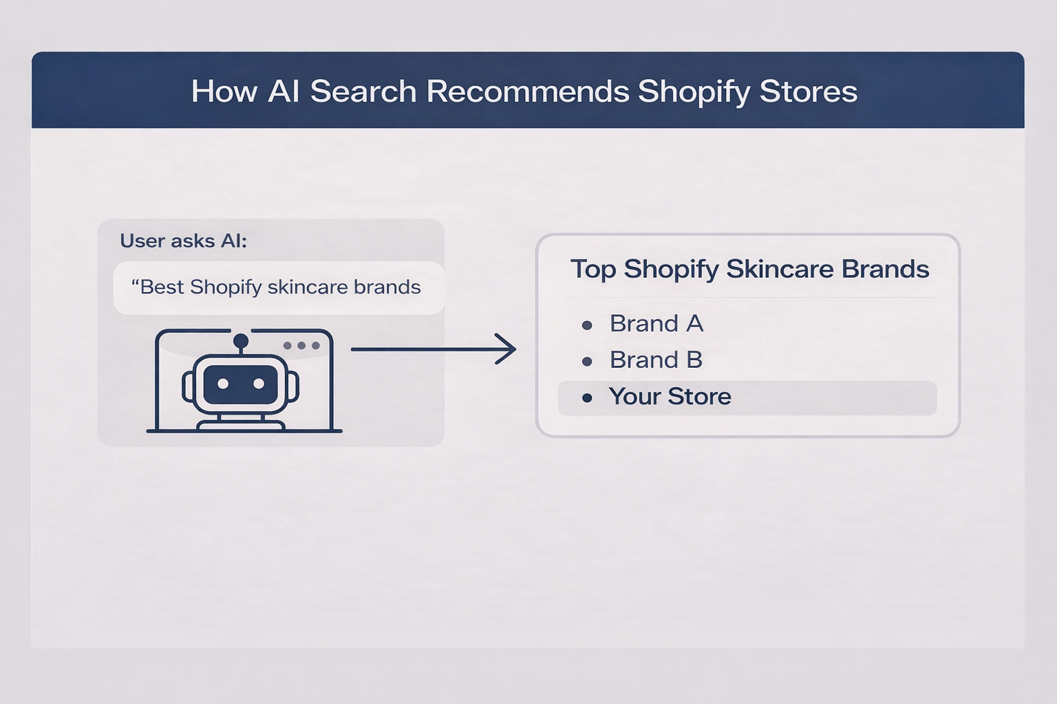 Content Strategy