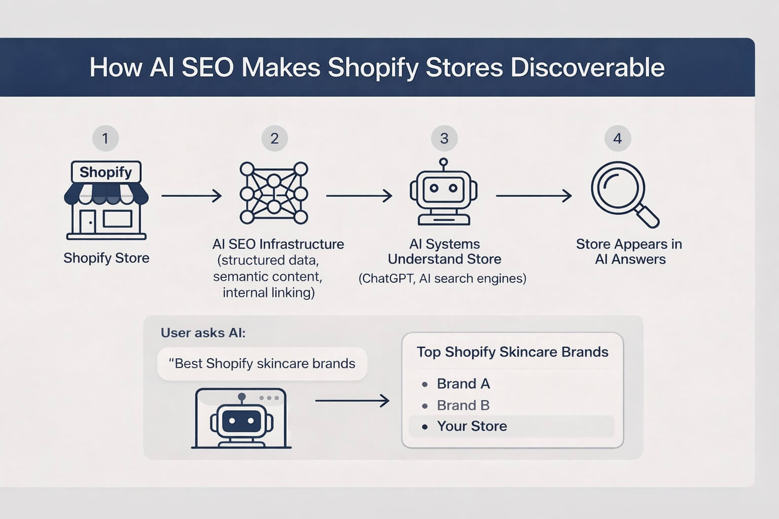Shopify SEO experts - Technical SEO