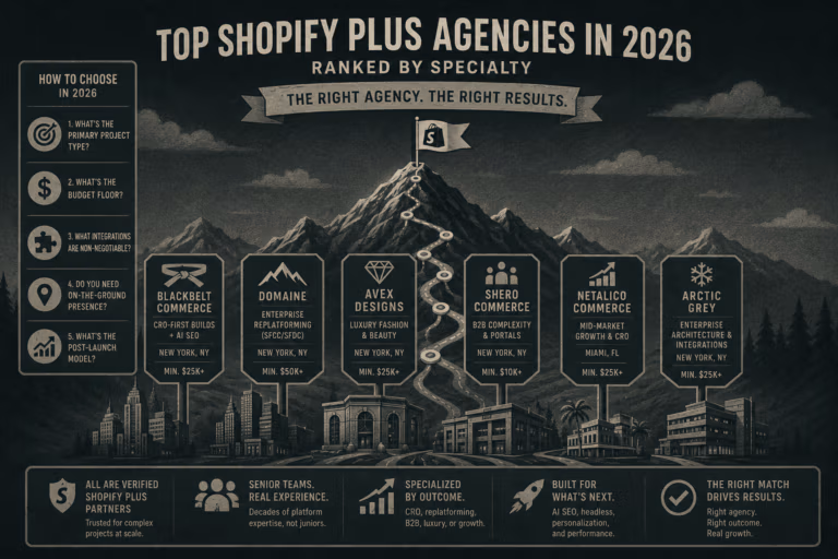 Top Shopify Plus Agencies in 2026 — Ranked by Specialty