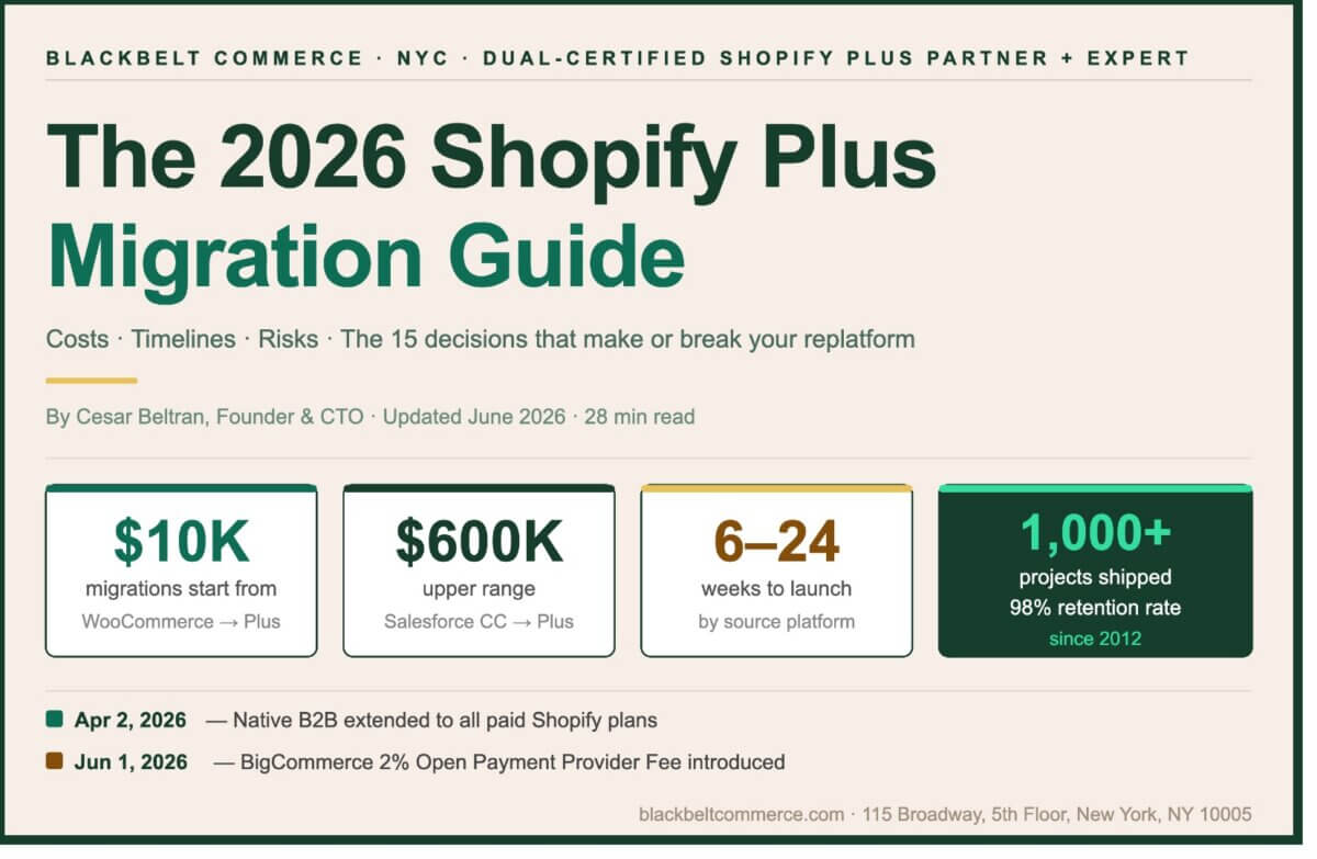 Shopify Plus Migration Guide 2026 | Costs, Timeline & Checklist